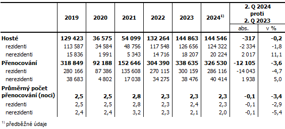 tabulka slo 1