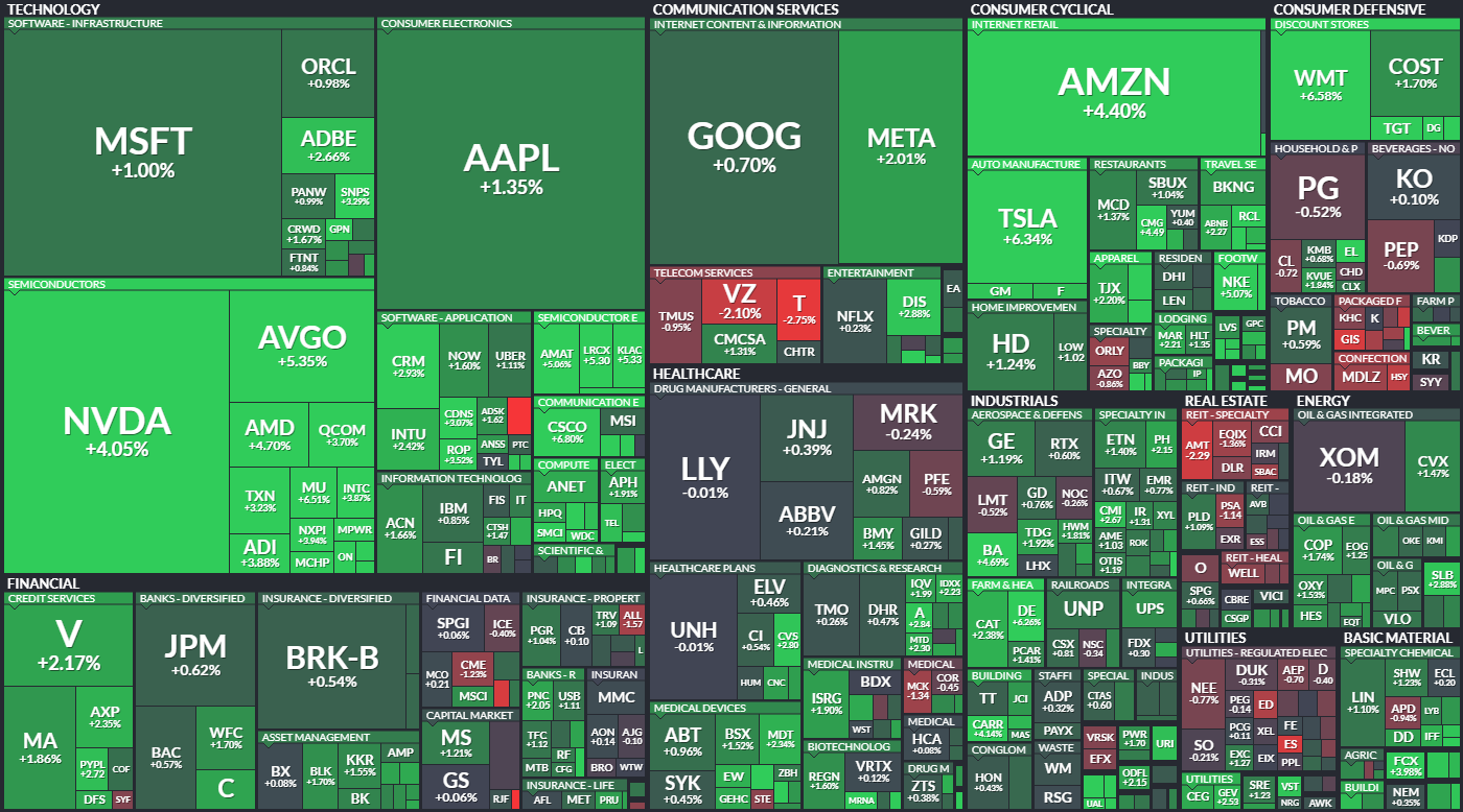 S&P 500 - 15. srpna 2024, zdroj: Finviz