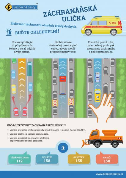 bezpečná cesta, obrázek se otevře v novém okně