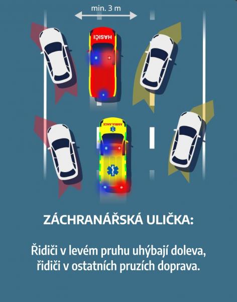 záchranářská ulička, obrázek se otevře v novém okně