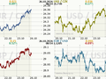 Koruna, Euro, dolar