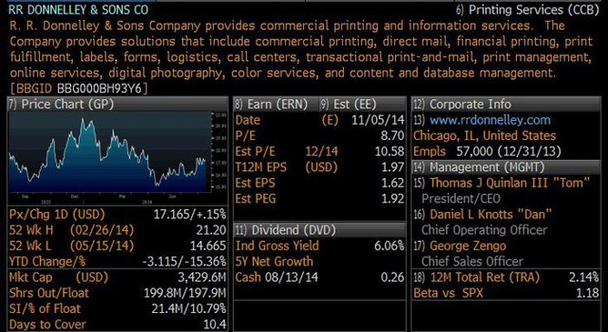 R.R. Donnelley & Sons