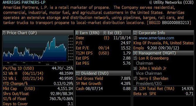 AmeriGas Partners