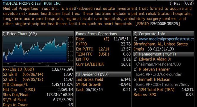 Medical Properties Trust