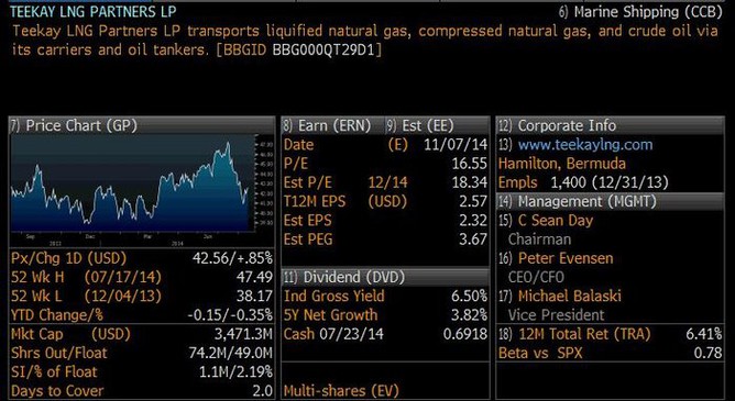 Teekay LNG Partners