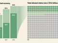 Lehman Brothers likvidace