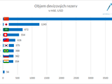 Graf_devizove_rezervy