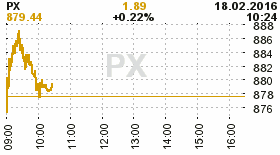 online index px