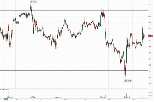 Ropat WTI