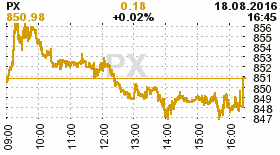 online index px