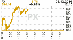 online index px