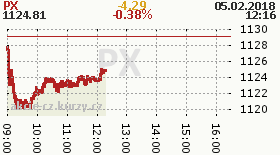 online index px