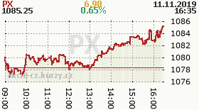 online index px