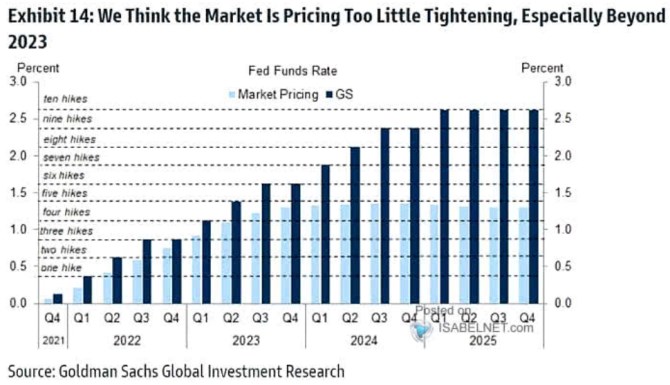 Goldman Sachs Patria 1