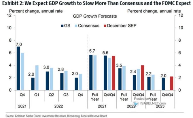 Goldman Sachs Patria 3