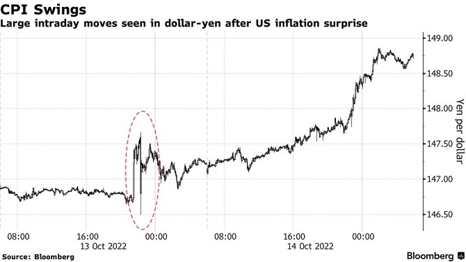 Zdroj: Bloomberg