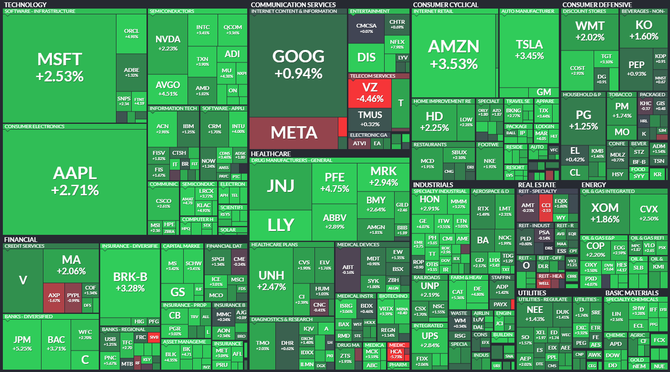 S&P 500 - 21. jna 2022, zdroj: Finviz