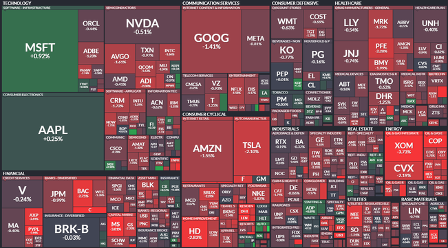 S&P 500 - 6. ervence 2023, zdroj: Finviz