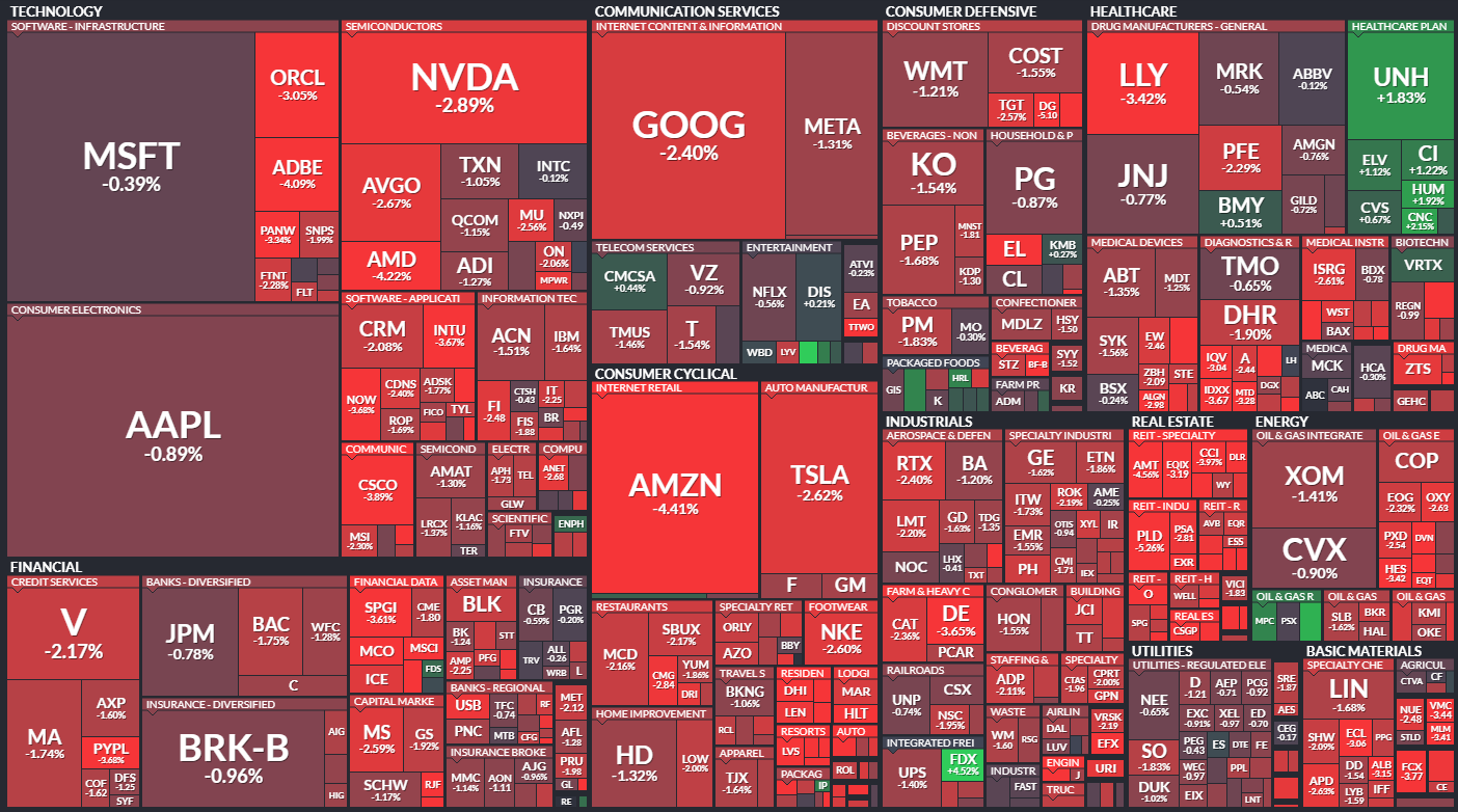 S&P 500 - 21. z 2023, zdroj: Finviz