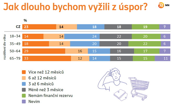 ei a dlouhovkost Jsme pipraveni dot se 93 let 2