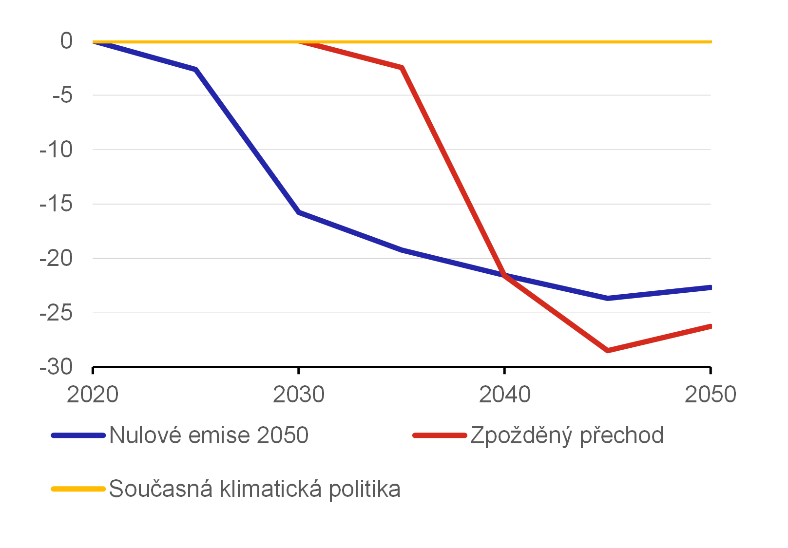 Graf 4  Energetick nronost produkce ve svt