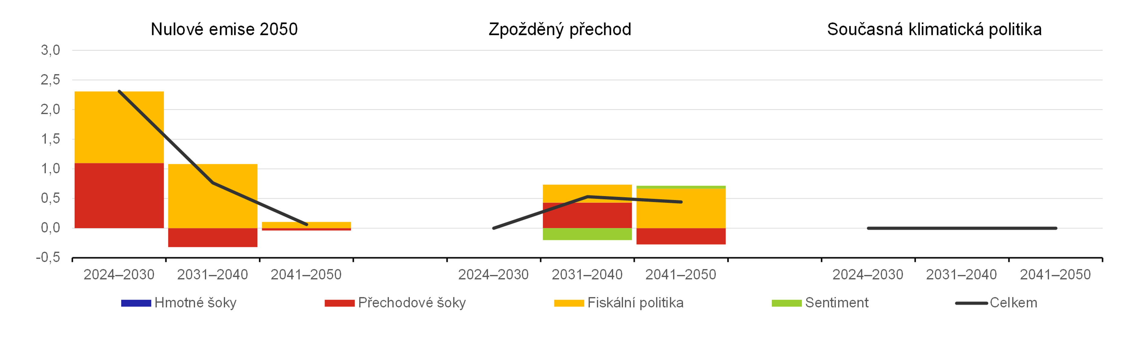 Graf 8  Dopad do mnovpolitickch rokovch sazeb v USA (Fed)