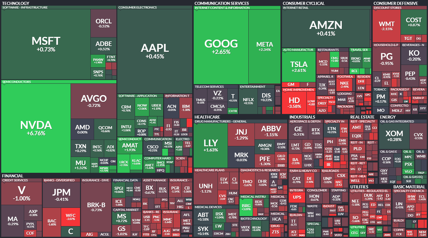 S&P 500 - 25. ervna 2024, zdroj: Finviz