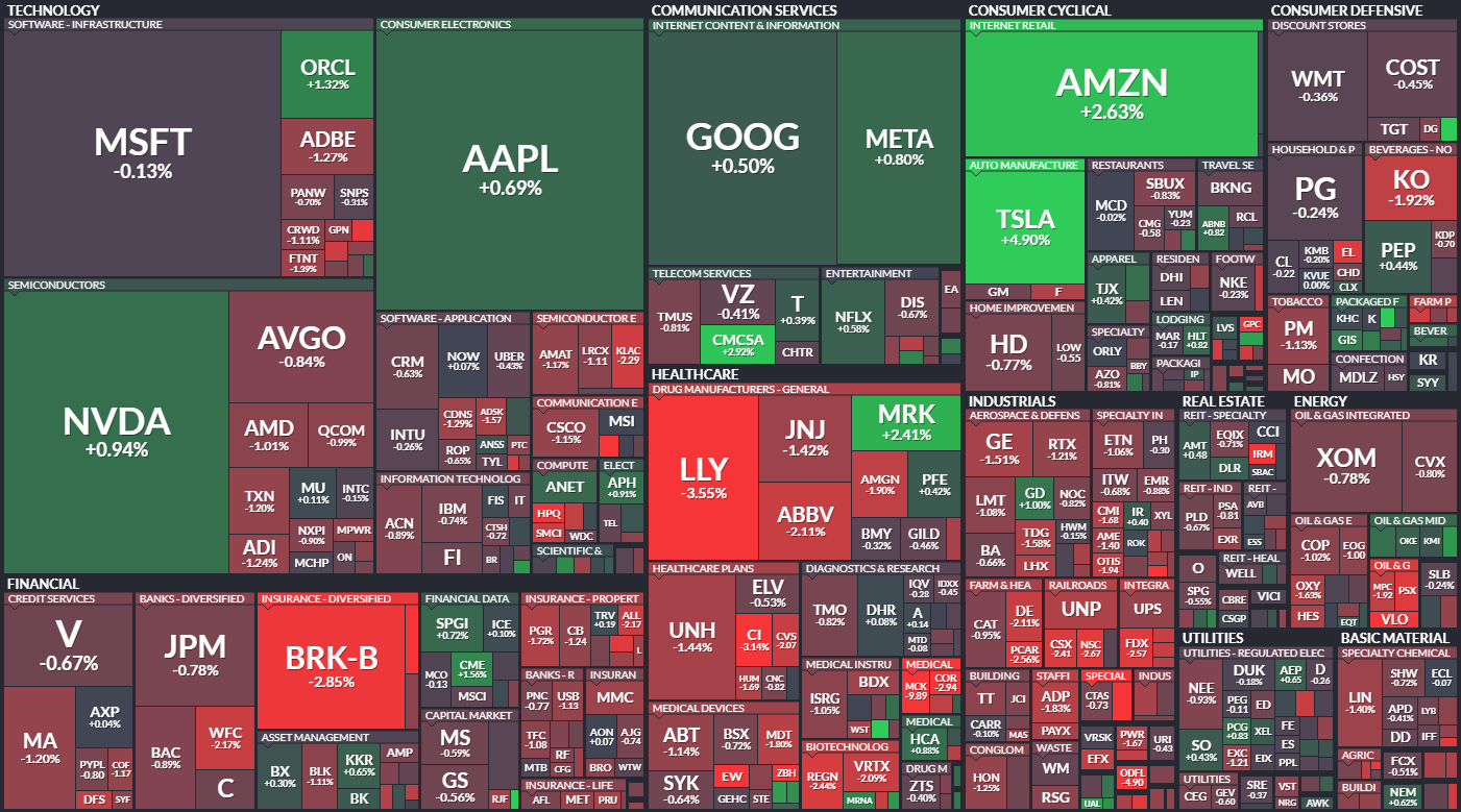 S&P 500 - 5. z 2024, zdroj: Finviz