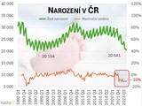 porodnost v �R