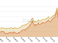 graf/komodity