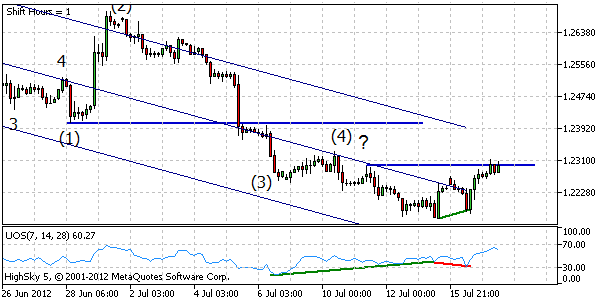 eurusd, denn koment