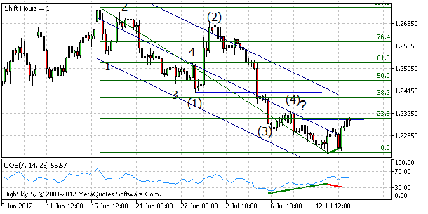 eurusd, denn koment