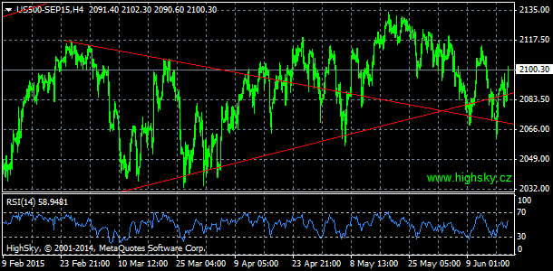 S&P 500, denn koment