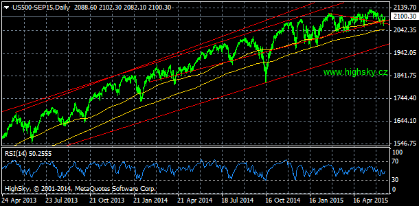 S&P 500, denn koment