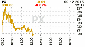 online index px