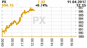 online index px