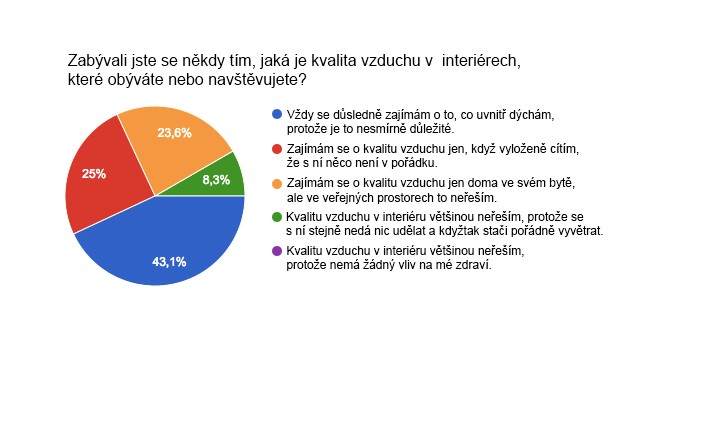 Opomíjená konstrukční řešení domu