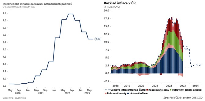 koruna nb