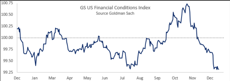 Zdroj: Goldman Sachs