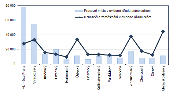 Graf 3: Poet pracovnch mst a uchaze o zamstnn v krajch R k 31. 1. 2024