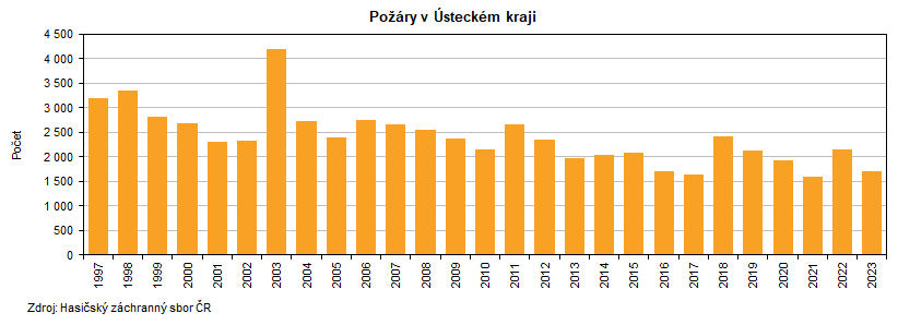 Pory v steckm kraji 