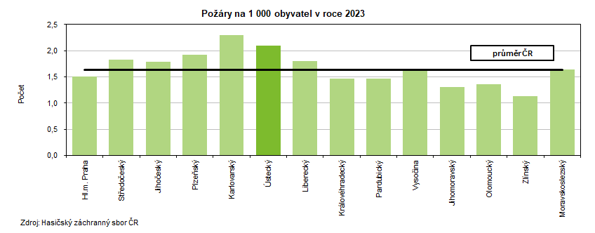 Pory na 1 000 obyvatel v roce 2023