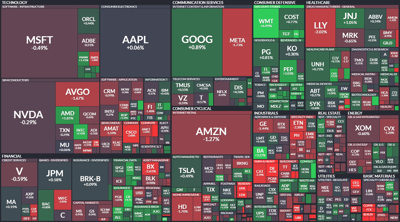 S&P 500 - 16. kvtna 2024, zdroj: Finviz