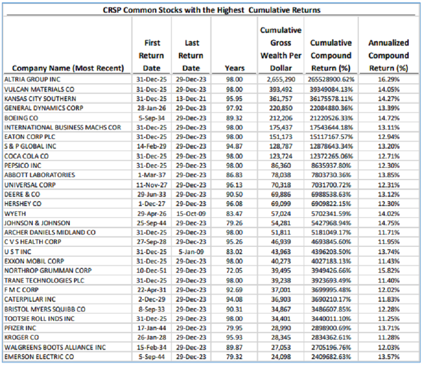 Supervtzov americkho akciovho trhu, zdroj: Ritholtz Wealth Management