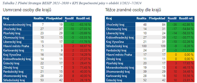 Kad osm spolujezdec na zadnm sedadle se nepout bezpenostnm psem 2