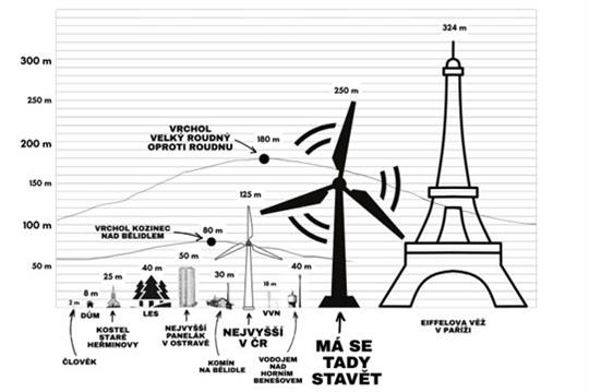 Ilustrace větrné elektrárny