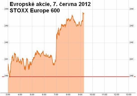 Evropsk akcie, 7. ervna 2012