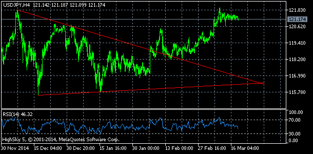 USD/JPY, denn koment