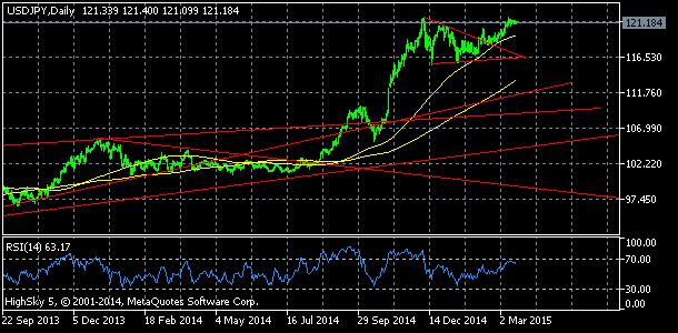 USD/JPY, denn koment