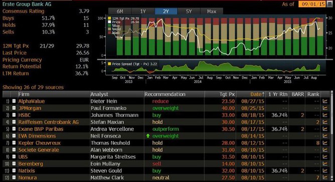 Erste Group Bank - pehled investinch doporuen